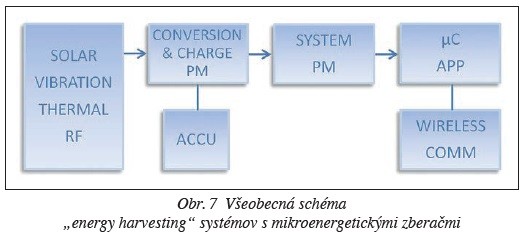 obr. 7